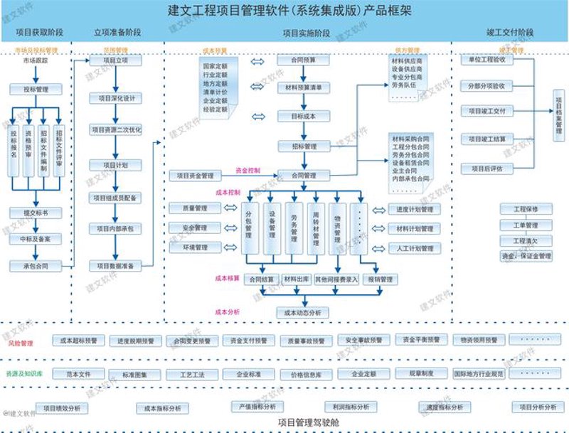 金融软件开发