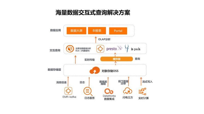 金融数据服务