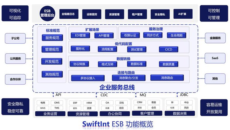 互联网金融系统的革新与挑战